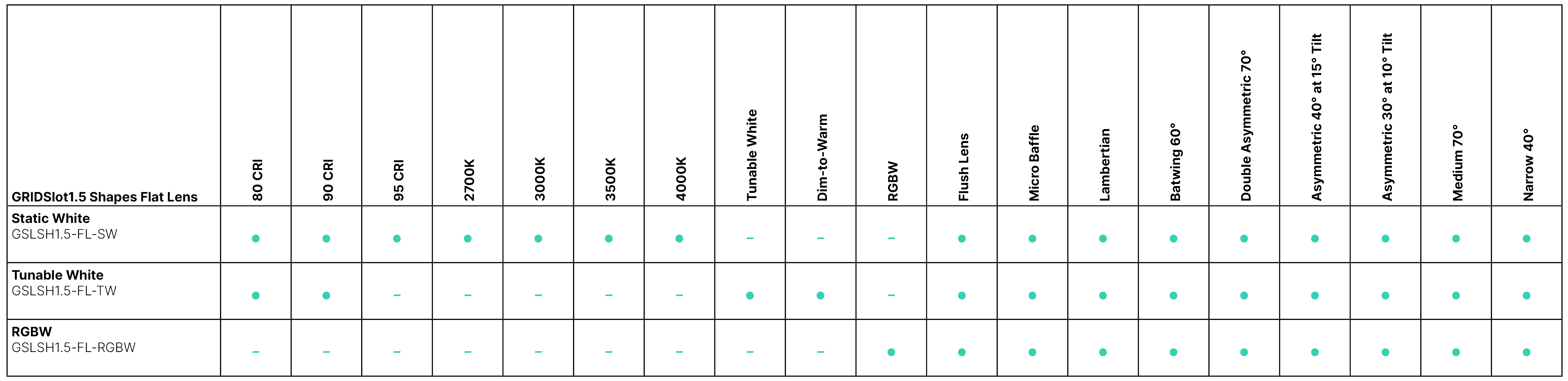 GRIDSlot1.5 Shapes Flat_Lens_Product_Configurator