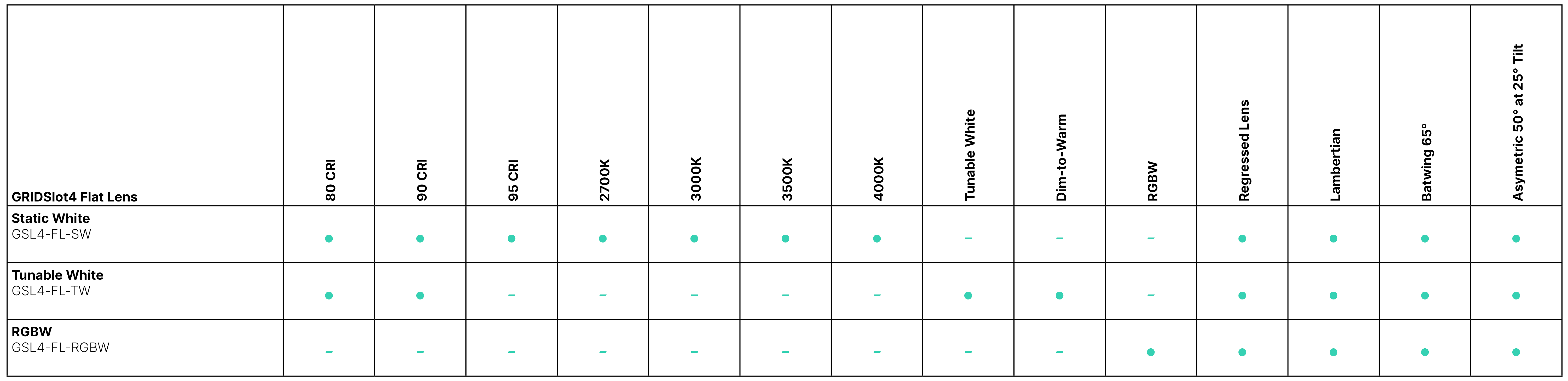 GRIDSlot4 Flat_Lens_Product_Configurator